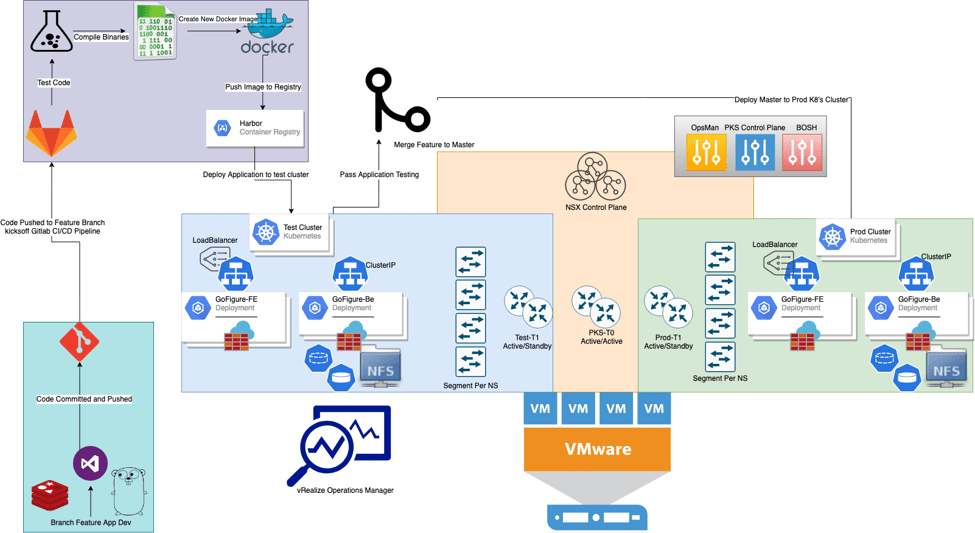 Cloud Native Development On-Prem - Overview - Sterling