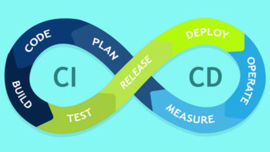 Continuous Integration And Continuous Delivery (CI/CD) - Sterling