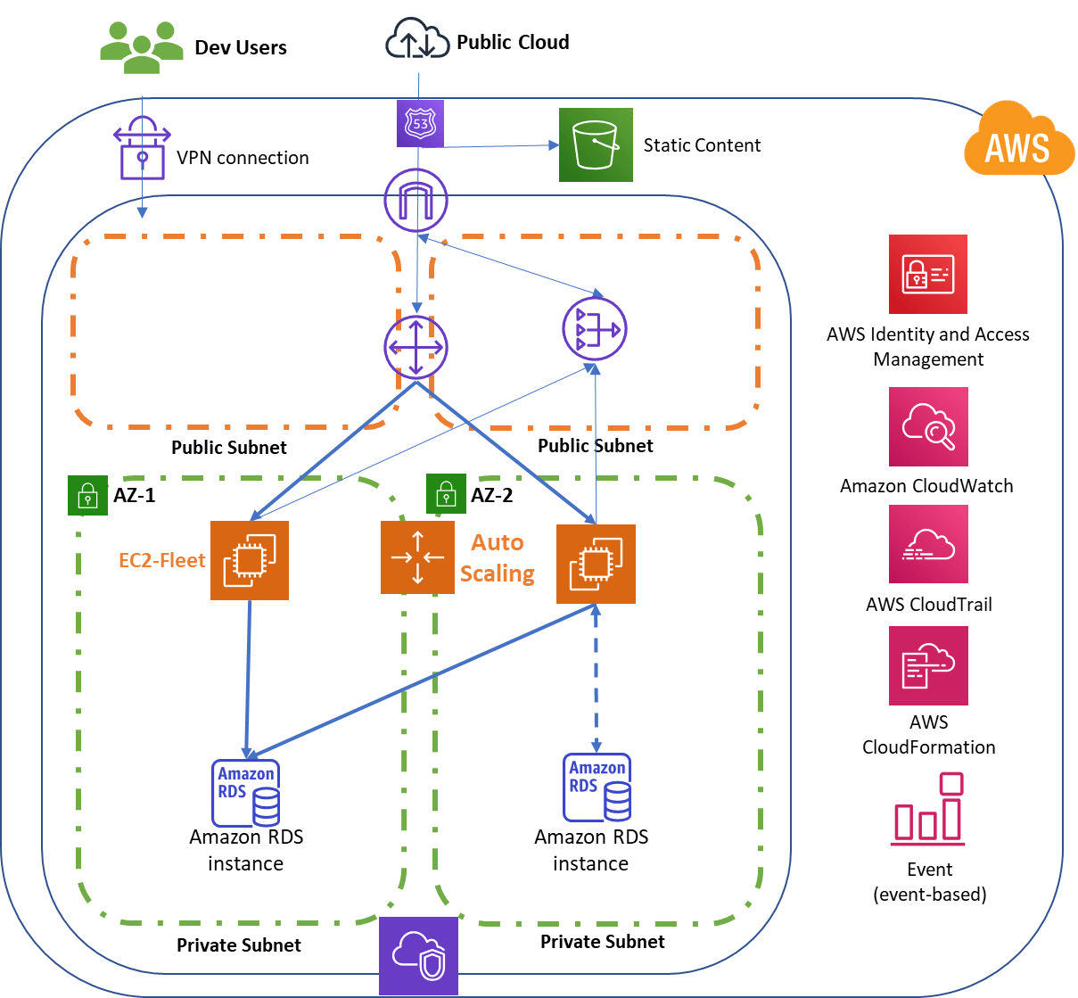 Strategy To Deploy A Highly Available, Mission-Critical Application On ...