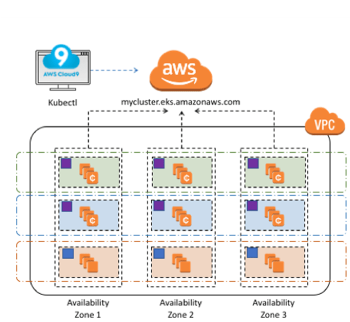 Aws Eks Diagram