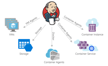 eks azure gitlab hosting integrate docker