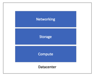 This is a Datacenter