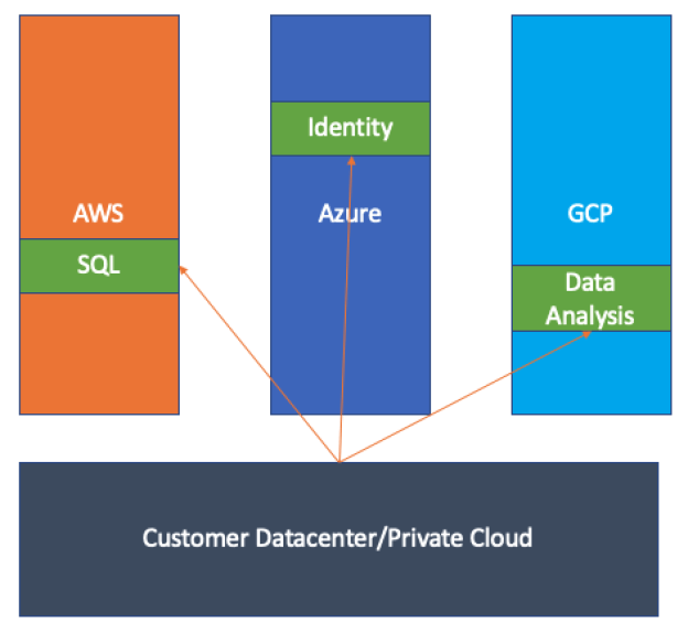 Chart Description automatically generated