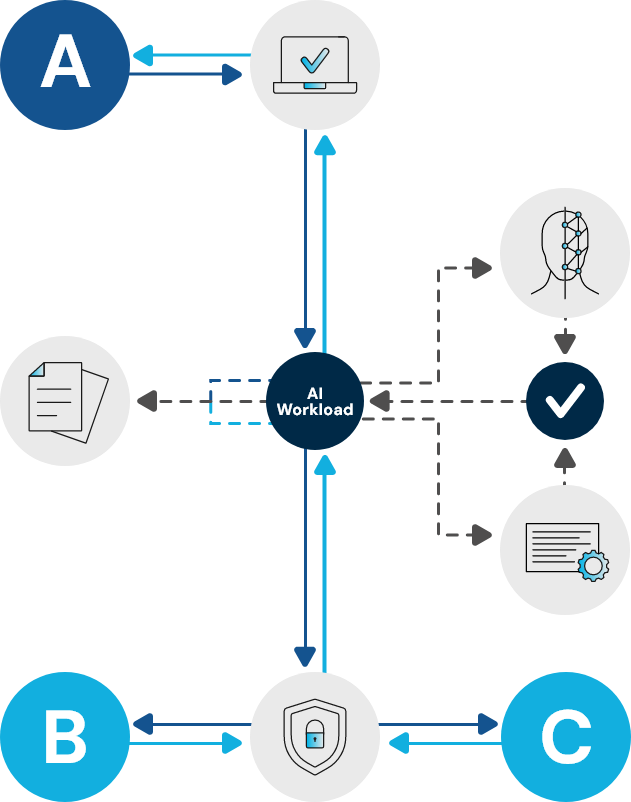 Quantum Helix for AI Workloads