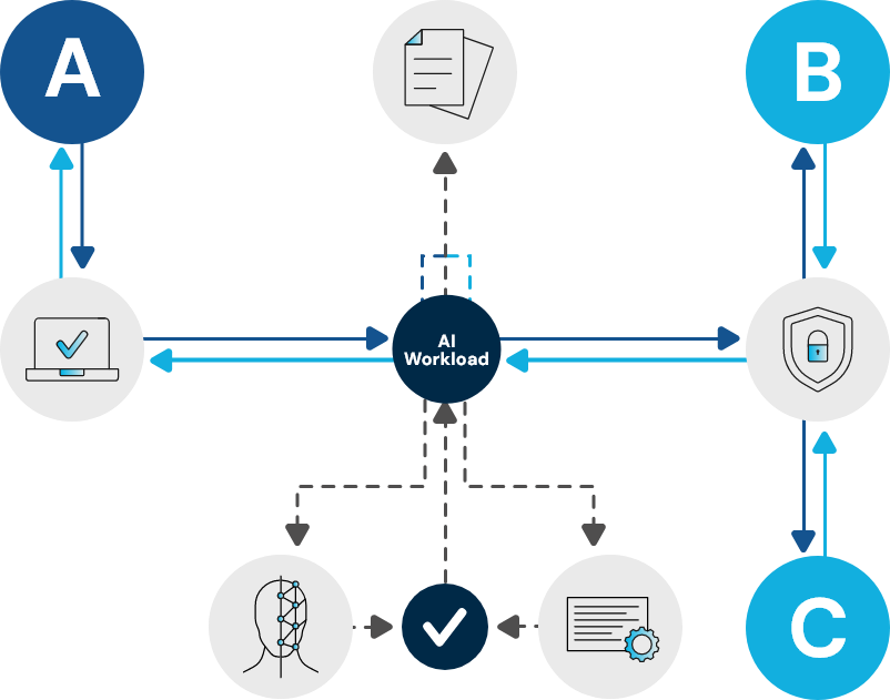 Quantum Helix for AI Workloads